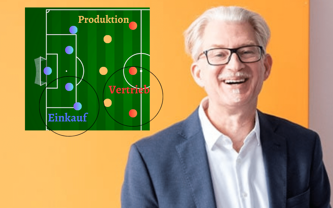 Verhandlungstraining für Einkauf und Vertrieb